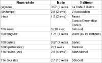 Catalogue BDTh�que